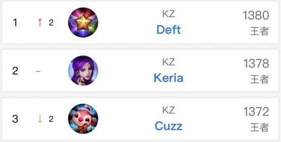 仅是为桑乔 仅是为桑乔