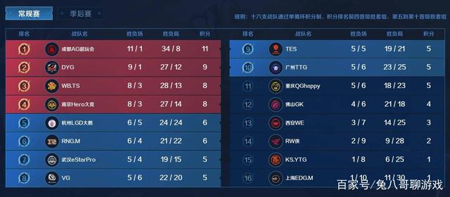 策略布局增 策略布局增